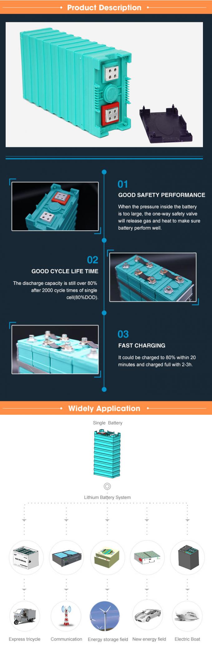 Литий-ионный аккумулятор электрического автомобиля призменный 50Ah 3.2V 2